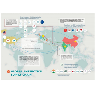 In-Natura Loġistika tal-Antibijotiċi U s-Sinifikat Ewlieni Tagħhom fil-Katina...