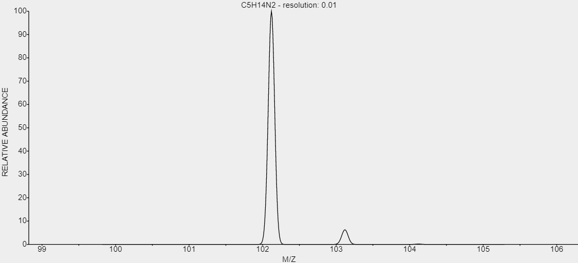 t-cas-109-55-7-3-Dimethylaminopropylamine