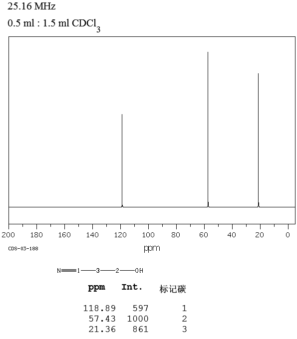 t-CAS-109-78-4--Hydroxypropionitrile