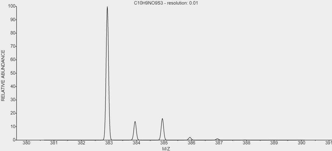 t-cas- 118-03-6-2-Naphthylamine-368-trisulfonic-acid