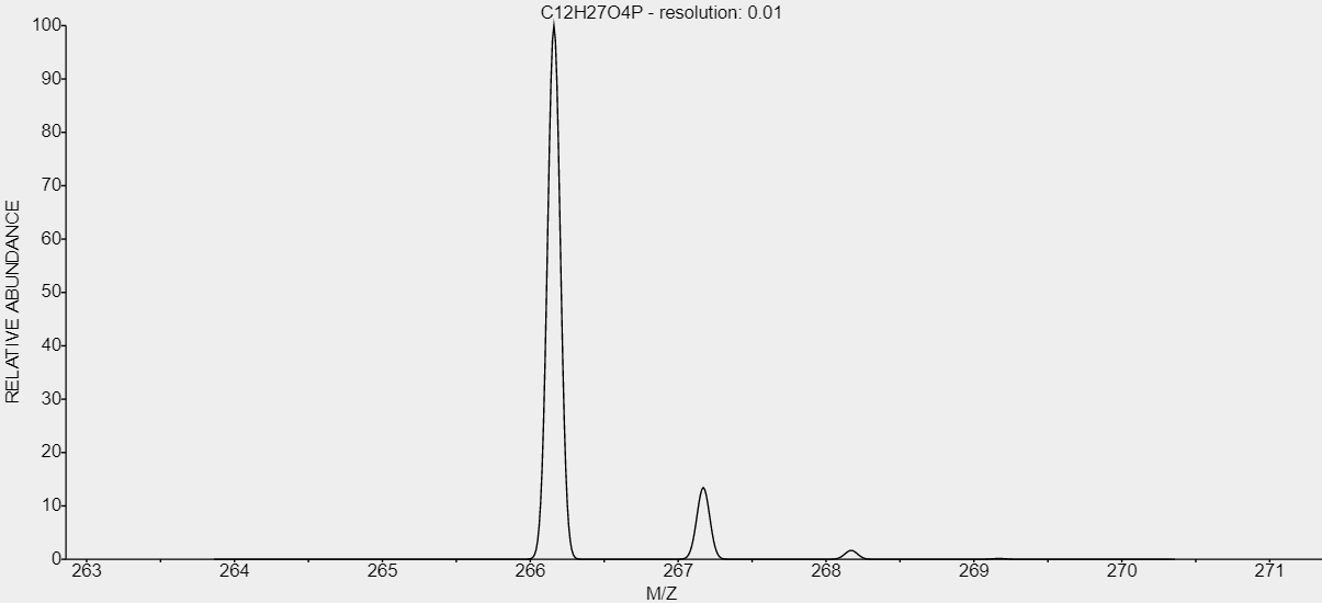 t-CAS-126-71-6-spectrum