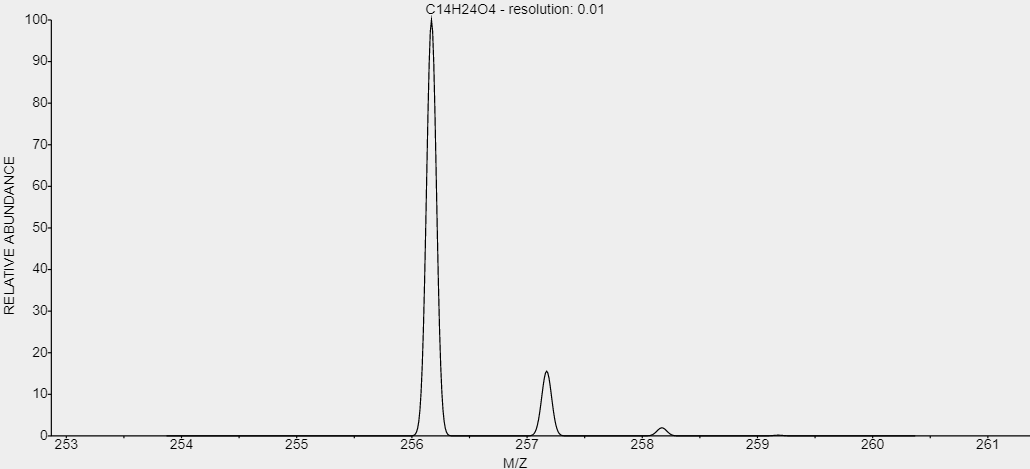 t-Pentaerythritol-triallyl-ether