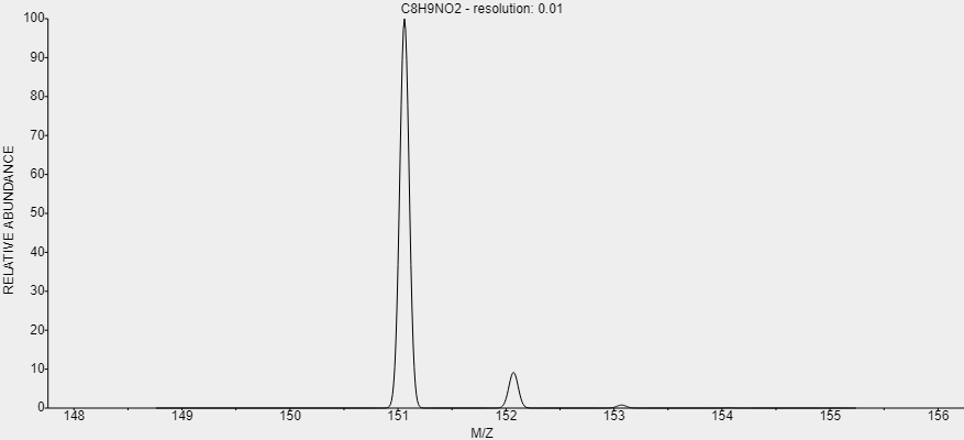 t-4-Amino-2-methyl-benzoesaeure-CAS-2486-75-1 t-4-Amino-2-methyl-benzoesaeure-CAS-2486-75-1