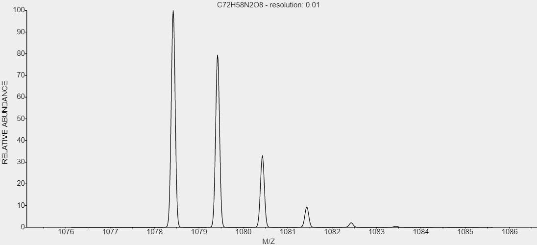 t-cas-123174-58-3-Fluorescense- red